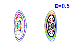 Poincar� section A=0, E=0.5